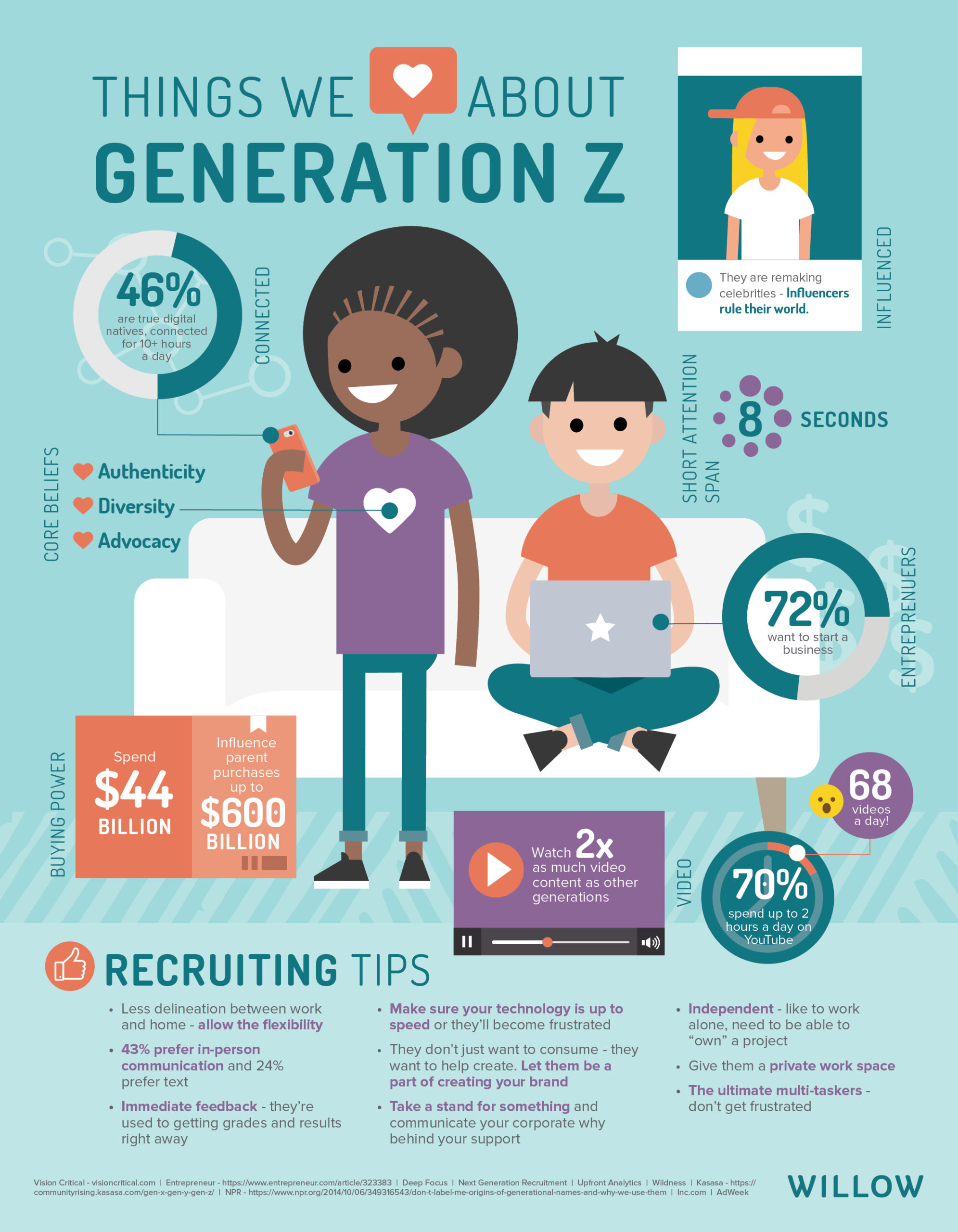 Understanding Gen Z: The Characteristics And Behaviors Of Today's Youth