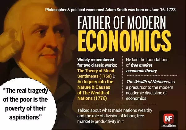 The Legacy Of The Father Of Economics: Unraveling The Origins Of Modern Economics