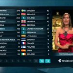 Your Ultimate Guide To Eurovision Voting: Tips And Tricks On How To Cast Your Ballot