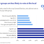 The Power Of Your Vote: Understanding How Often Local Elections Are Held
