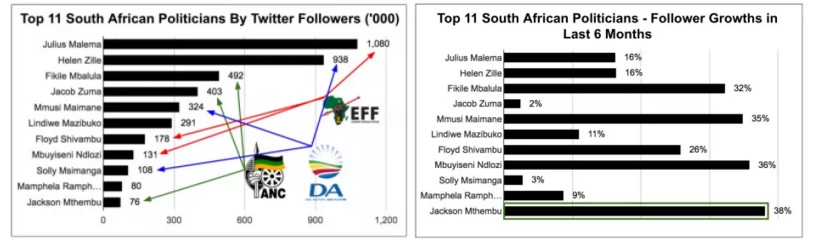 The Inside Scoop On South African Elections: Understanding Their Frequency
