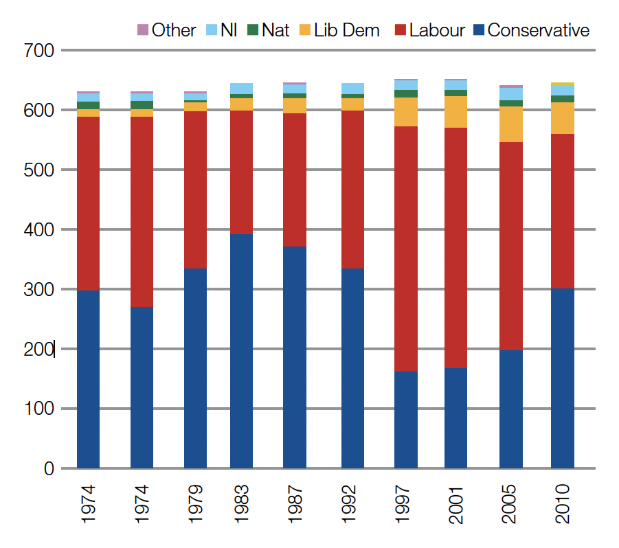 Unlocking The Mystery: How Often Are UK Elections Held?