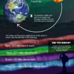Northern Lights Frequency: Exploring How Often They Occur And Why