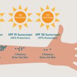 Never Miss A Beat: How Often To Reapply Sunscreen For Maximum Protection