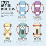 The Ultimate Guide To Tire Rotation Frequency: Keeping Your Wheels Rolling Smoothly