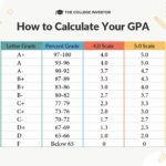 Cracking The Code: How To Calculate GPA For College Success