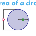 Boost Your Math Skills: Simple Steps To Finding The Area Of A Circle