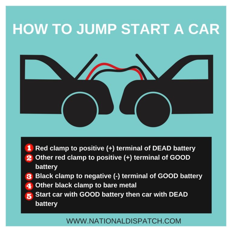 Learn The Easy Way To Jump Start A Car: A Comprehensive Guide