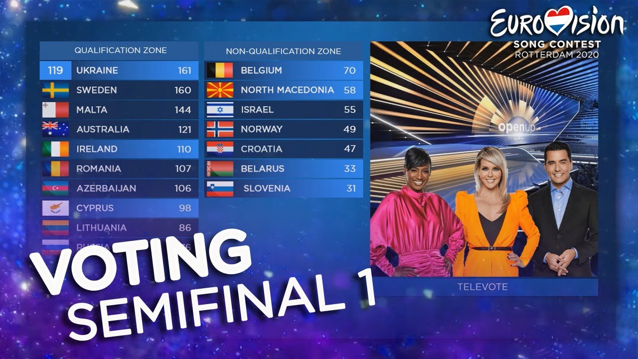From Novice To Pro: How To Cast Your Vote In Eurovision Like A Champion
