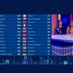 Unlocking The Mystery: How To Vote In Eurovision Like A Pro