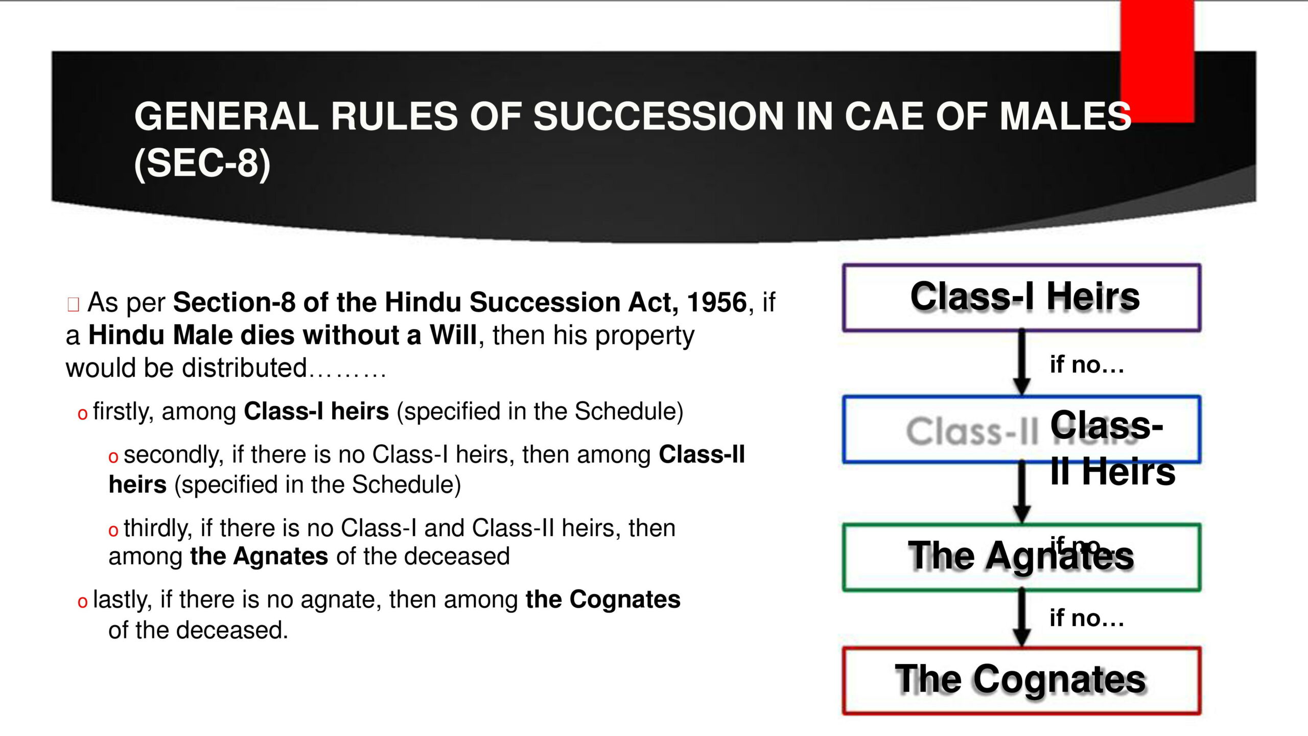 Navigating The Hindu Succession Amendment Act: Impact On Property Inheritance