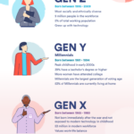 The Power Of The Gen X Age Group: Harnessing Their Potential For Business Growth