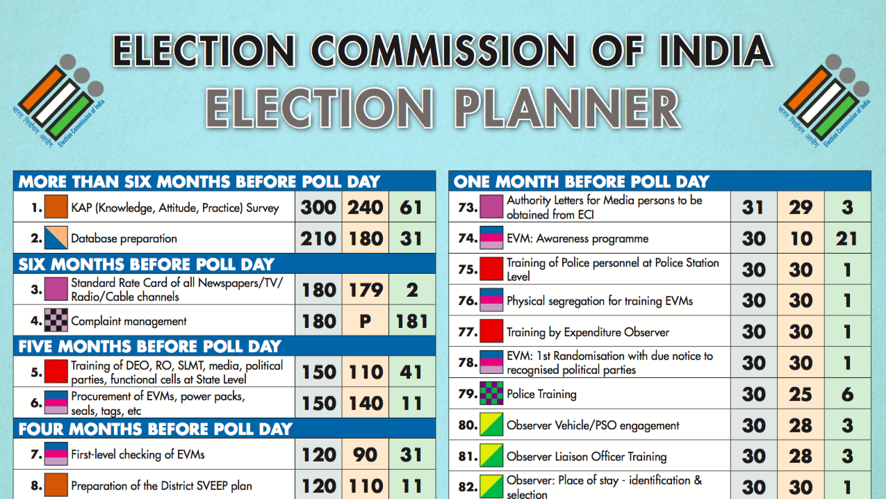 Discover The Latest Election Results For India's 2024 Polls!