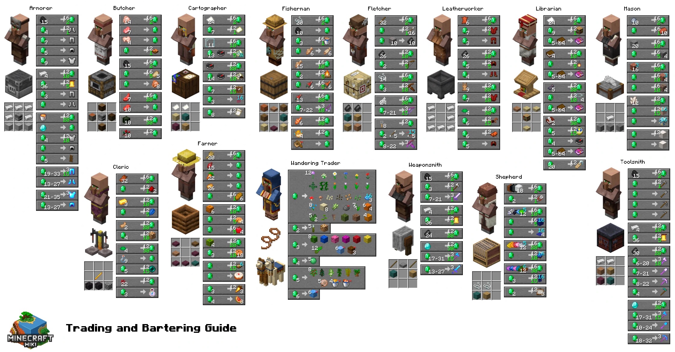 How Often Do Villagers Restock? The Ultimate Guide