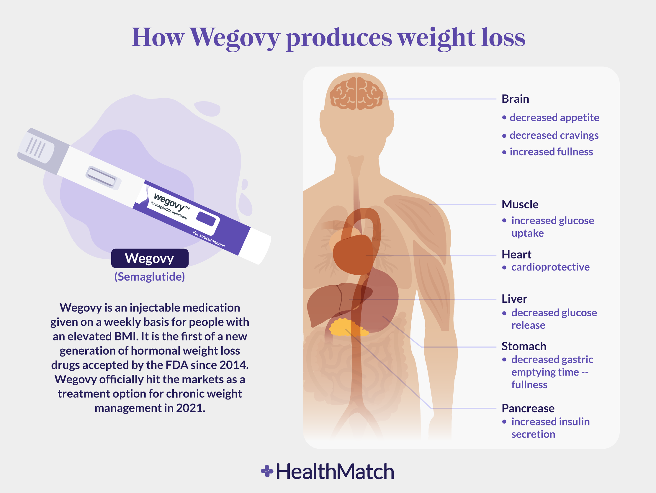 Maximizing Your Weight Loss Results: How Often Should You Take Wegovy?