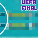 Breaking Down The Euro Cup: A Look At How Often It Happens