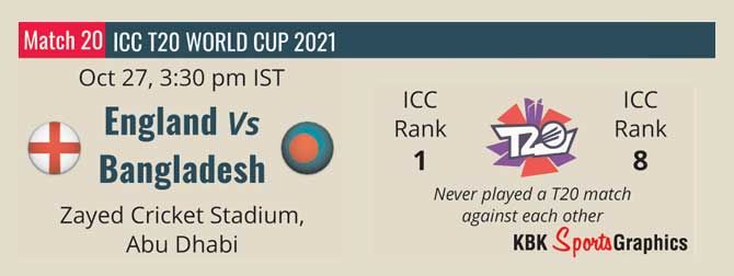Uncovering The Frequency Of The T20 World Cup: Exploring The Occurrence Of Cricket's Fast-Paced Tournament
