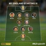 Get Ready For England's Upcoming Opponents: Who Are They Playing?