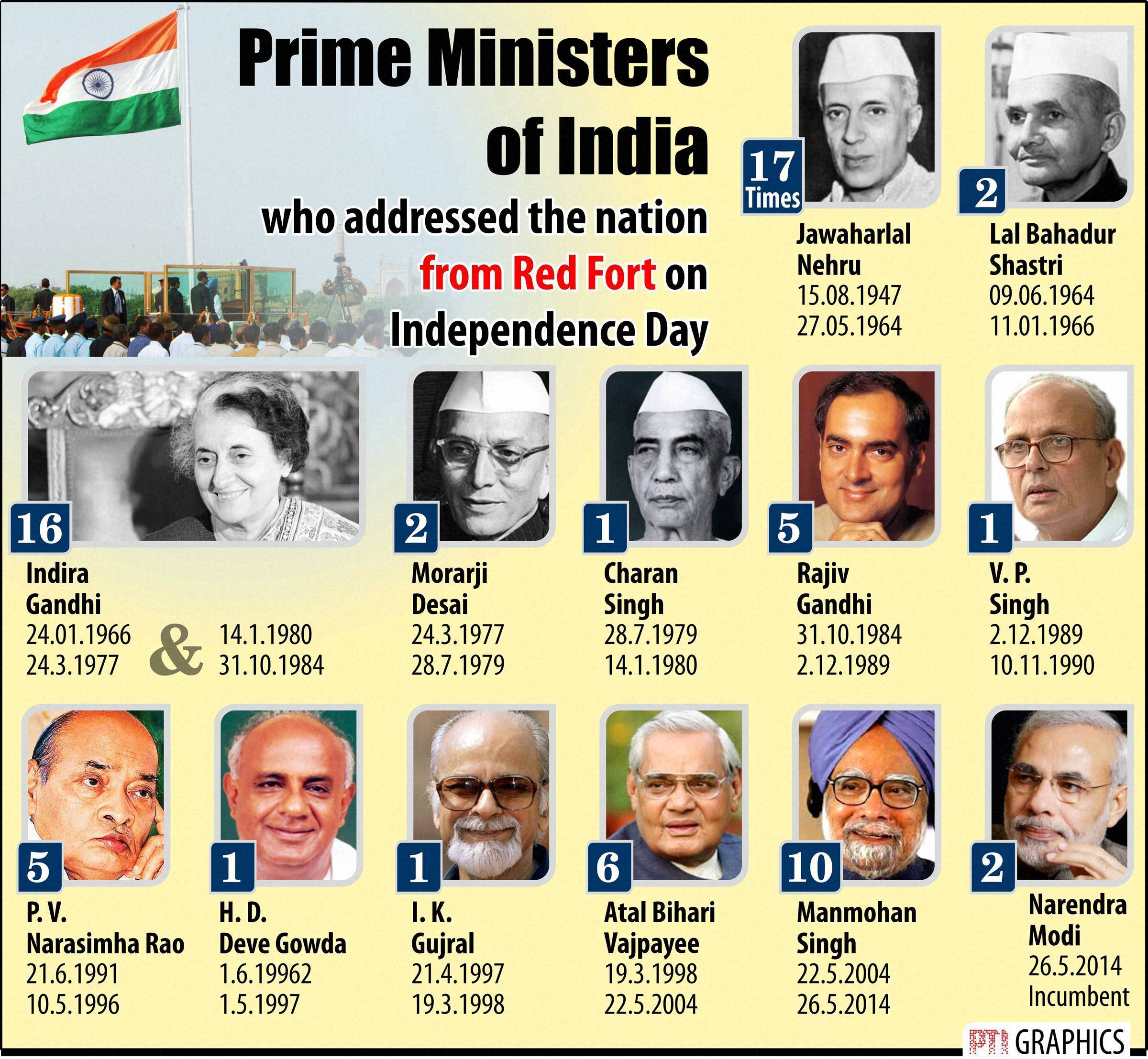Decoding The Race For Prime Minister Of India In 2024: Top Contenders Revealed