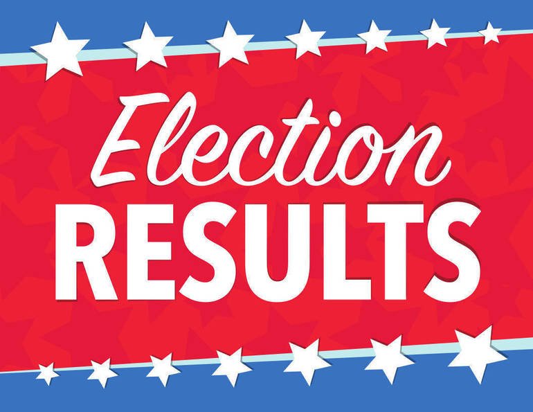 Breaking News: (Candidate Name) Declared Winner Of Election 2020 - Find Out Who Secured The Victory!