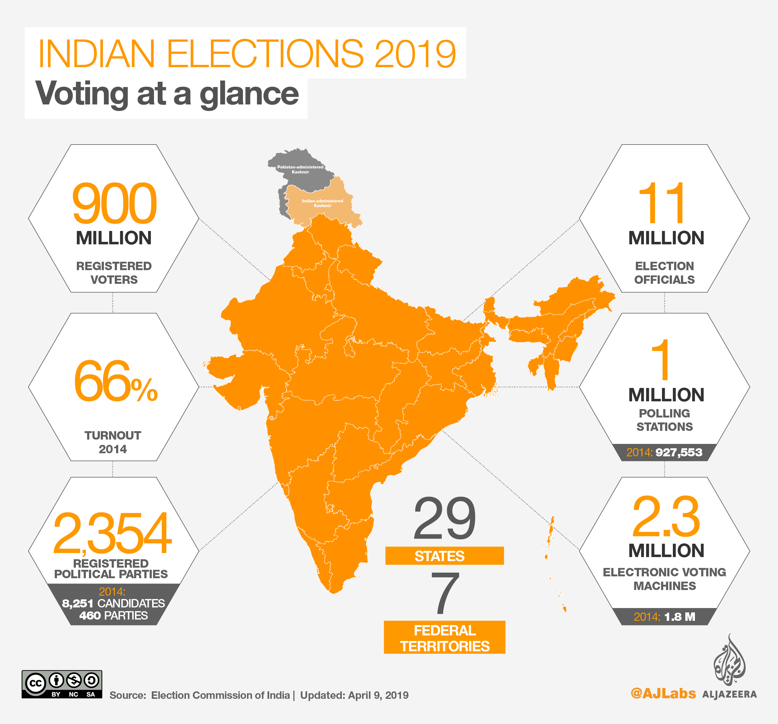 Decoding The 2024 India Election: The Contenders For The Winning Seat